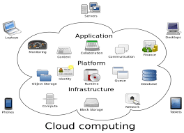 Examples of cloud
